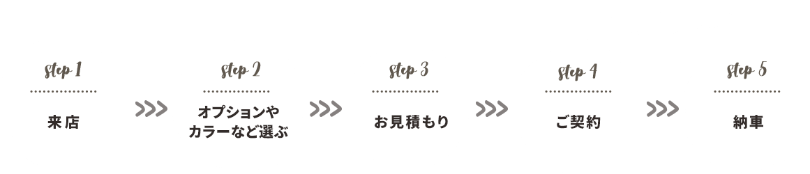 来店 > オプションやカラーなど選ぶ > お見積もり > ご契約 > 納車